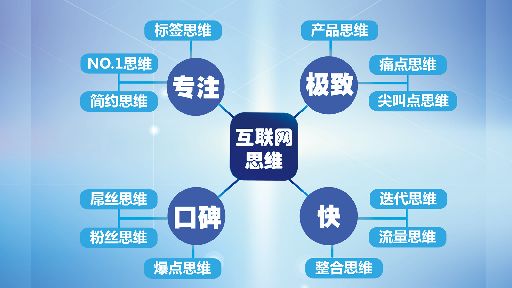 一個(gè)饅頭加上互聯(lián)網(wǎng)思維，他竟開(kāi)上了連鎖店！|餐飲界