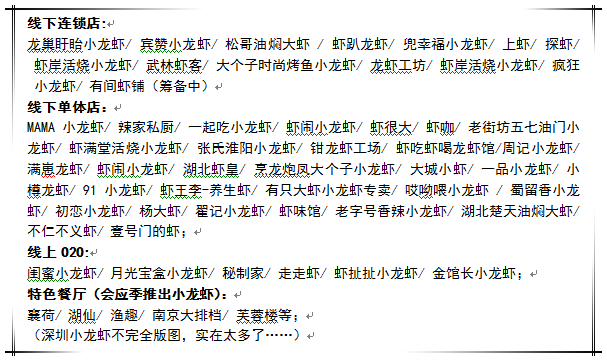 今夏的小龍蝦之戰(zhàn)，你準(zhǔn)備好了么？