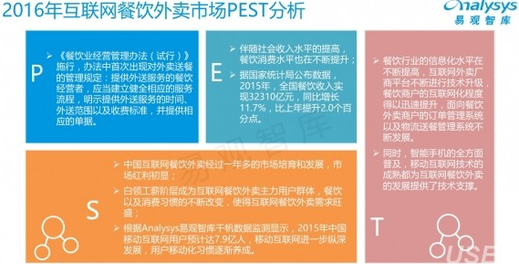 易觀智庫：2016中國互聯(lián)網餐飲外賣年度報告