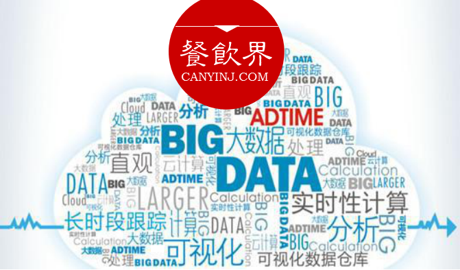 數(shù)據(jù)變現(xiàn)，大數(shù)據(jù)應(yīng)用到底能為餐廳做些什么？ | 摘錄