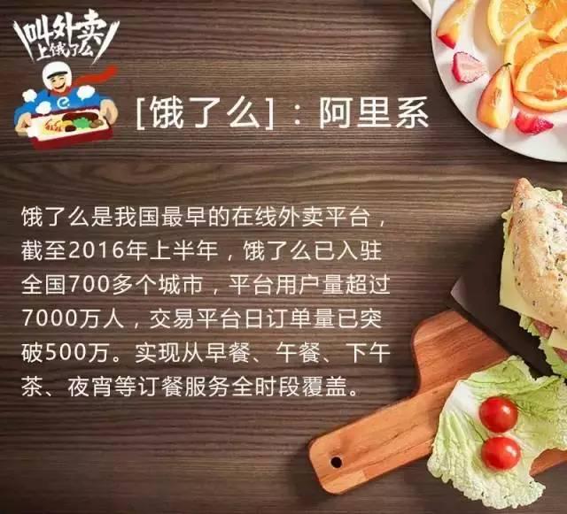 餐飲人如何玩外賣O2O？互聯(lián)網(wǎng)外賣最全數(shù)據(jù)不可錯(cuò)過！