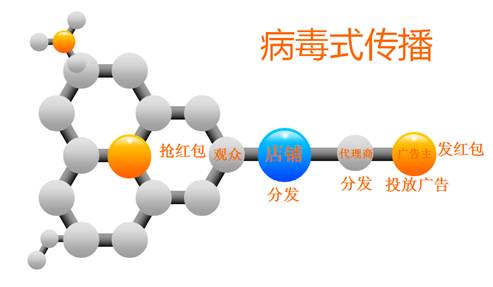 有了芝麻大世界傳統(tǒng)商家營銷問題還難嗎？|餐飲界