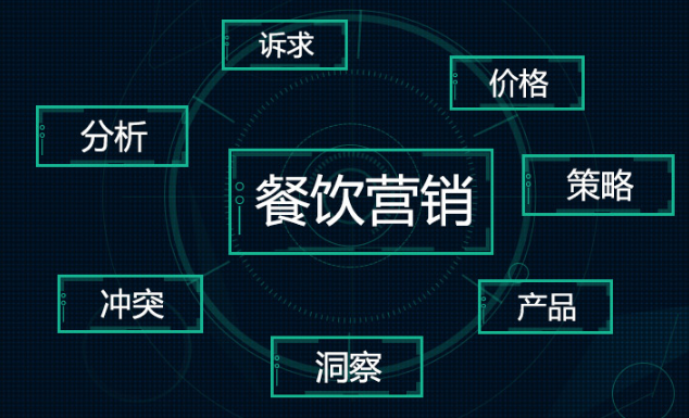 智能會員營銷做好這3步，輕松提升營業(yè)額|餐飲界