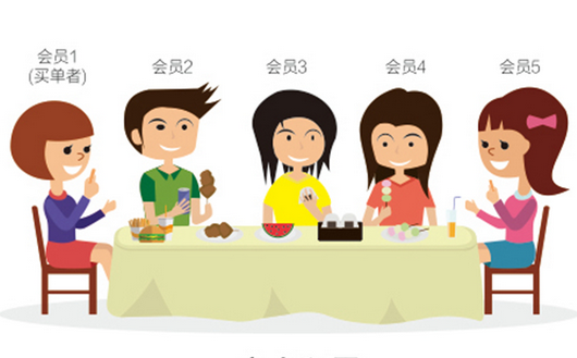0成本！暴漲3524名會員0成本！|餐飲界