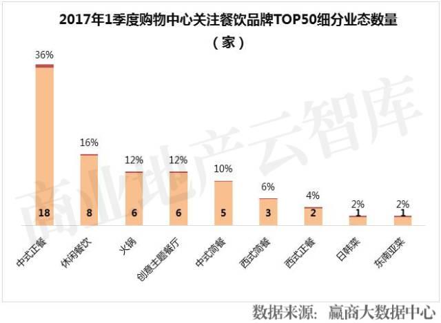 餐飲品牌半年倒閉16萬家！這50個卻越來越火|餐飲界