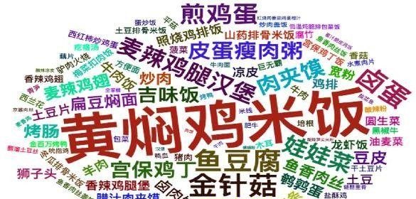 白領(lǐng)市場(chǎng)占外賣份額超8成，餐飲人該如何把握其中商機(jī)？