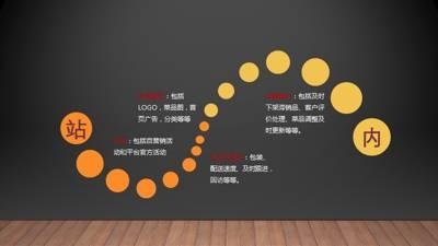 干貨｜在美團、餓了么等外賣平臺，如何把流量榨干，做到極致？