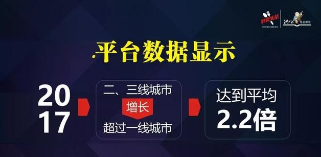 外賣市場正在發(fā)生變化，看洪七公解讀外賣增長重心的六大轉移