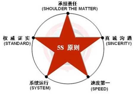 有差評先別急，5大危機公關(guān)原則幫你把差評客變回頭客