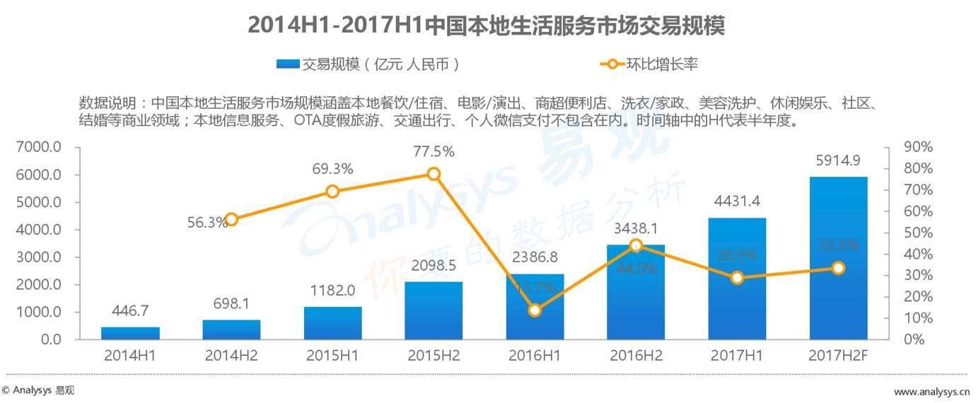 2017最新外賣數(shù)據(jù)：外賣市場正在發(fā)生怎樣的變化？