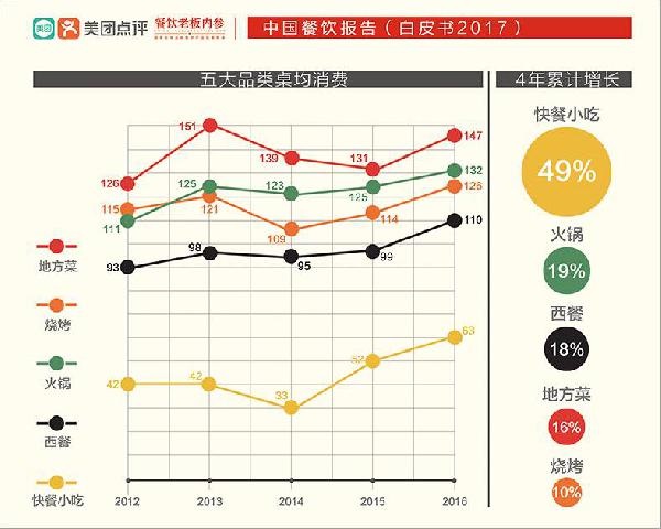 讓大佬感嘆做了三年“還沒(méi)入門”的快餐，水到底深在哪？