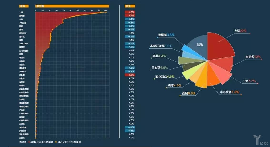 擊敗80%餐飲品類，日料這匹“外國黑馬”為什么開出一片天？