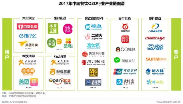 日料市場一片叫好，中餐廳卻慘遭新危機