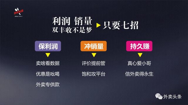 排名規(guī)則曝光：9999+的外賣，都會(huì)關(guān)注這四大因素、五大套路！