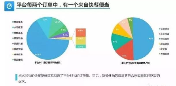 外賣單量少、不掙錢怎么破？關(guān)鍵在于保量和保利潤(rùn)！