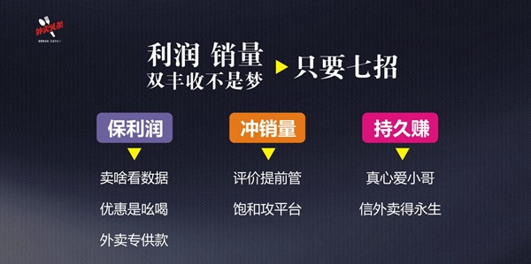 排名規(guī)則曝光：9999+的外賣，都會(huì)關(guān)注這四大因素、五大套路！
