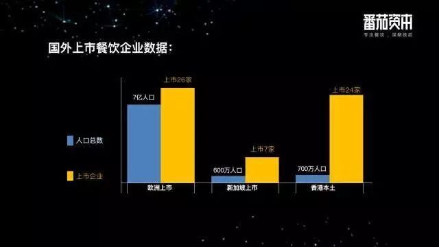鄉(xiāng)村基、巴奴等26個(gè)品牌的創(chuàng)始人首發(fā)聲，餐飲企業(yè)到底要不要上市？