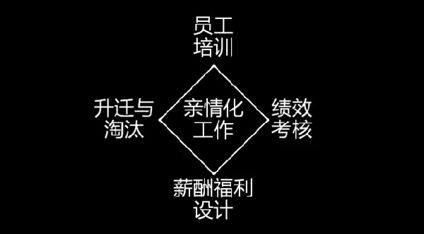 為什么海底撈、西貝的員工效率高？因?yàn)樗麄冏隽诉@些事......