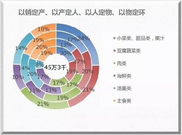 米其林餐廳也離不開的系統(tǒng)？獲獎(jiǎng)無數(shù)的莆田管理廚房靠的就是它！