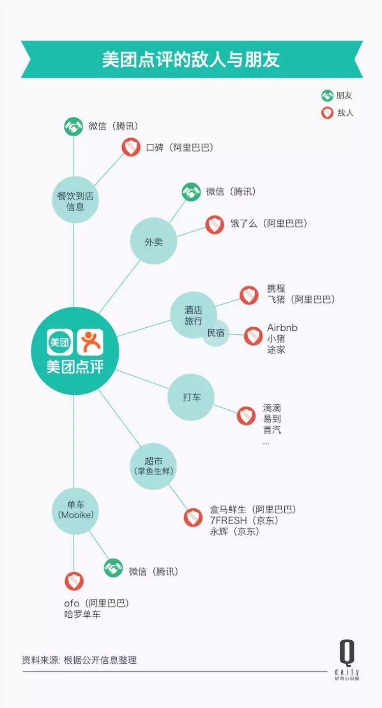 一個個新市場、一筆筆大收購，今天的美團到底是什么公司？