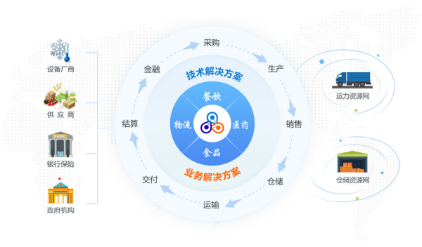 晶鏈通平臺(tái)賦能沙縣小吃，實(shí)現(xiàn)數(shù)字化供應(yīng)鏈管理|餐飲界