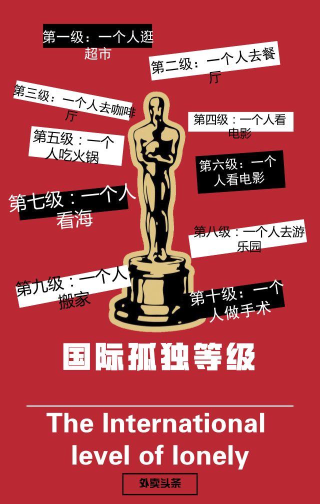 一人食增長趨勢明顯，單身“空巢青年”能否引爆？