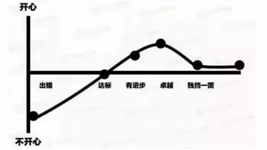 13張圖片，赤裸裸表明餐飲窮店長(zhǎng)和富店長(zhǎng)區(qū)別！
