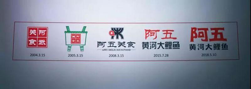 阿五黃河大鯉魚品牌LOGO再升級(jí)，為什么品牌LOGO升級(jí)還能幫我們賺流量？