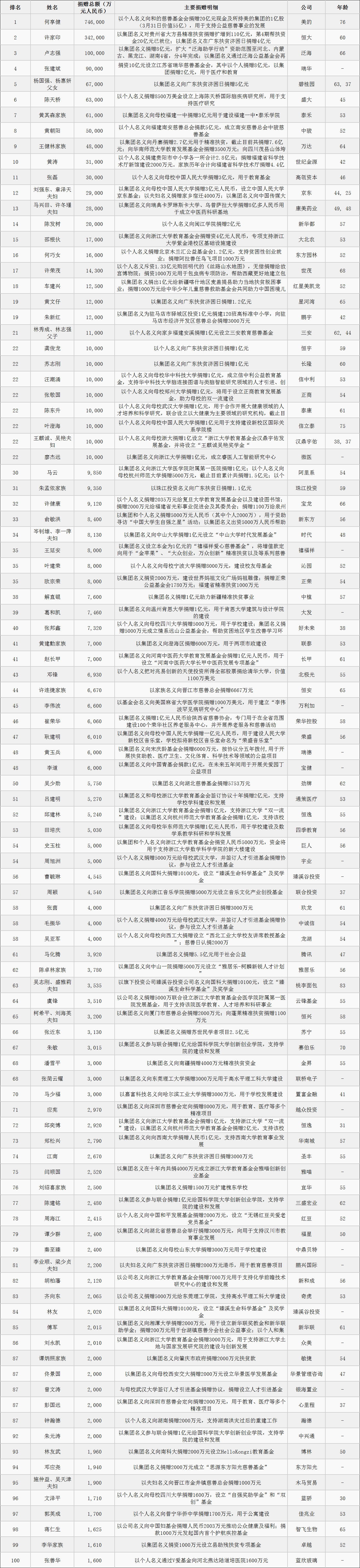 17載堅守西鳳酒，王延安入選“2018胡潤慈善榜”