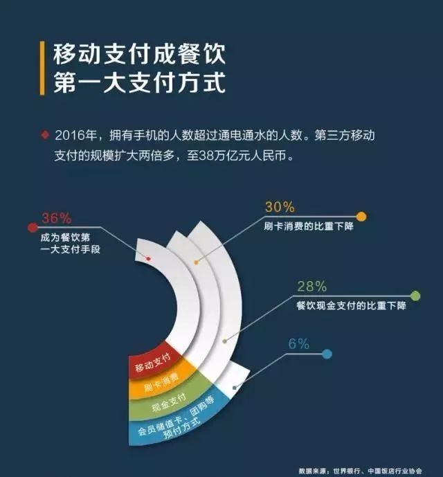 撬動餐飲市場增量，看“商戶合伙人”如何支招！|餐見