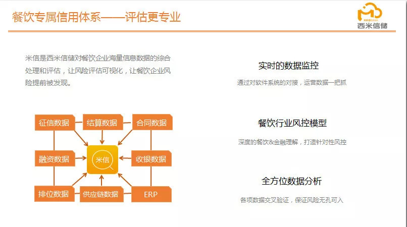 逆勢(shì)飛揚(yáng)，“西米信儲(chǔ)”完成3000萬(wàn)A輪融資