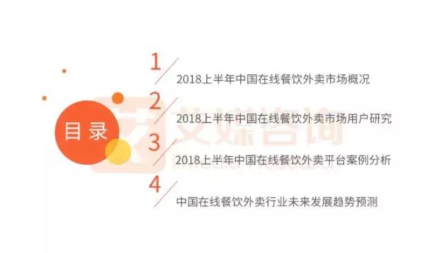 報(bào)告｜2018上半年外賣競爭尤激烈，新零售或?qū)⒊上掳雸霭l(fā)力點(diǎn)！