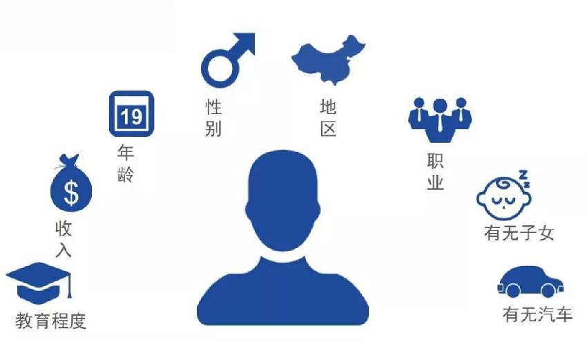 超詳細(xì)！火鍋店做好用戶畫像只需這4招