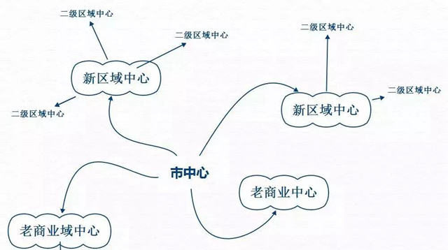 餐飲老板，選址有時(shí)候就像選老婆|餐飲界