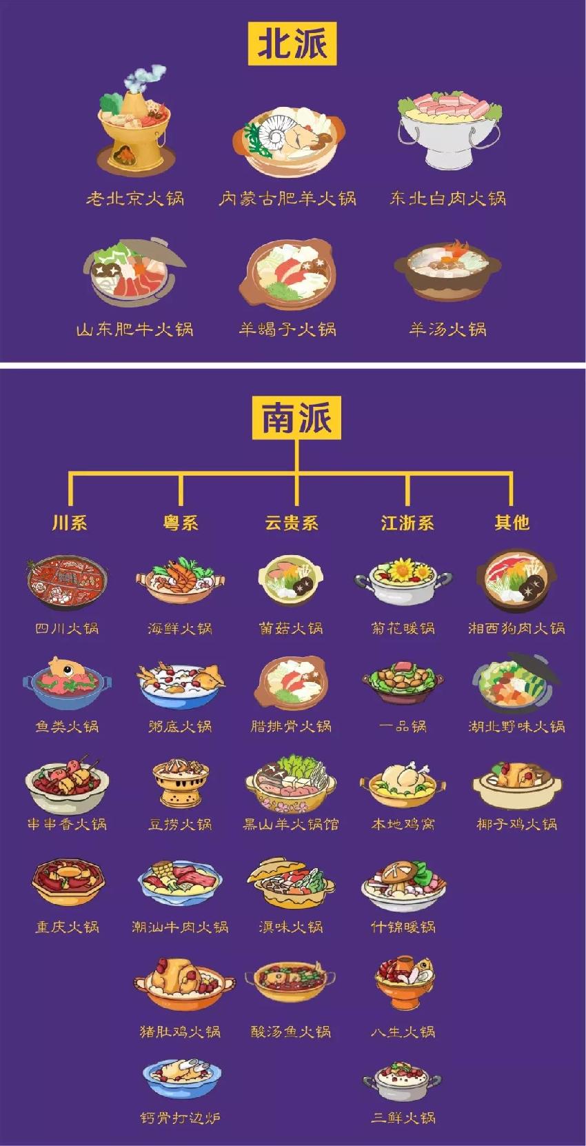 兩大派別六大系別三十類別，火鍋江湖知多少？