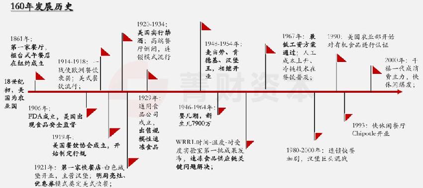 餐飲經(jīng)營(yíng)無(wú)短板，價(jià)值創(chuàng)造鏈條每一點(diǎn)都必須吻合