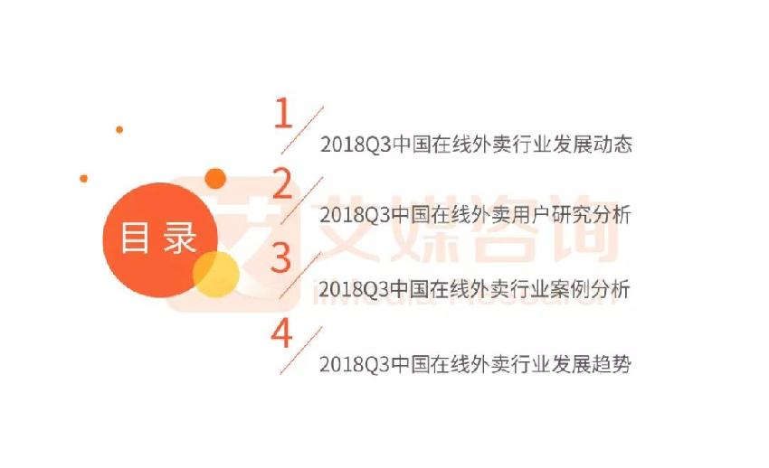 外賣市場雙雄爭霸 看餓了么、美團(tuán)如何角逐第一！