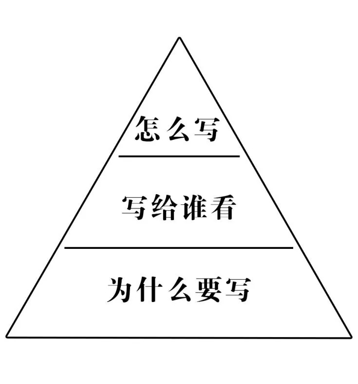 提高餐飲創(chuàng)業(yè)成功率，從這一步開始！