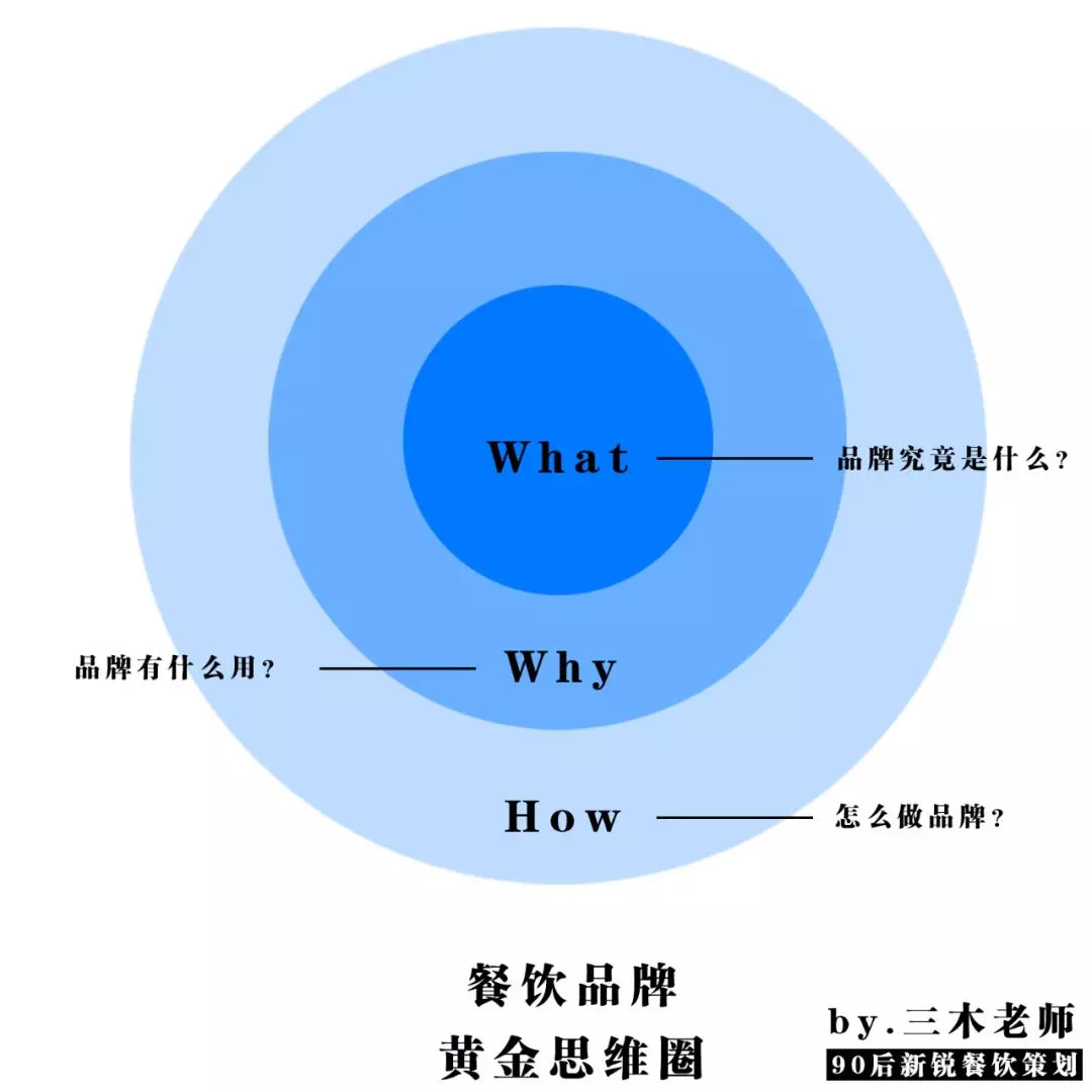 中小型餐飲，應(yīng)該思考品牌嗎？ | 餐見