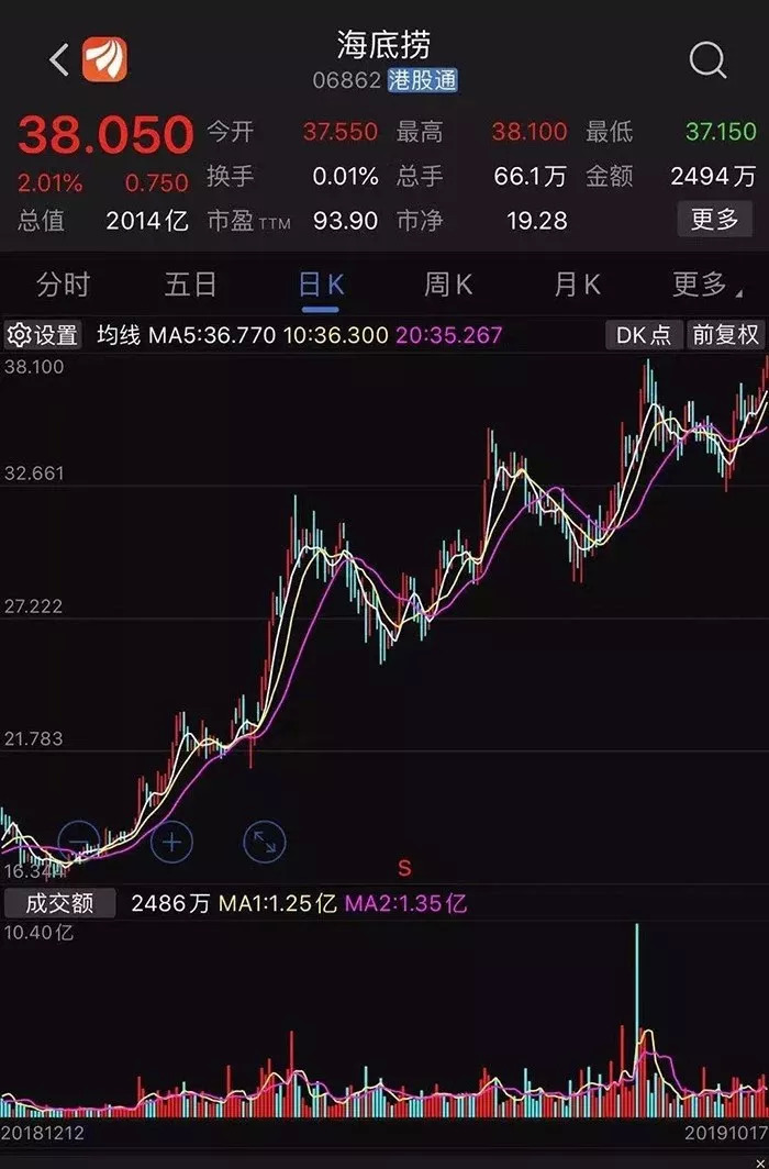 今夜全球無眠！繼海底撈上市之后，又一餐飲行業(yè)風口再現(xiàn)！|餐飲界
