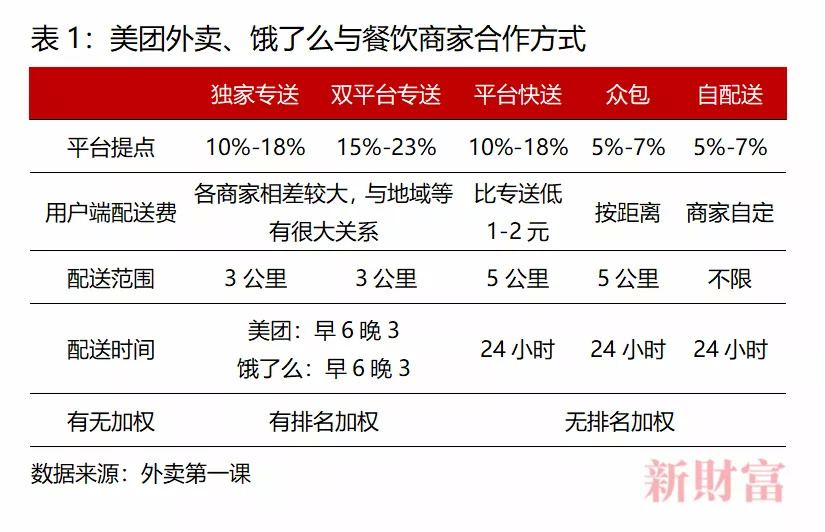 6分鐘倒閉一家餐廳，美團(tuán)卻抽成26%，被廣東33家協(xié)會“討伐”