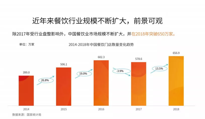 今晚20:00，市場回暖，調(diào)味品行業(yè)如何抓住2020翻新機遇？|餐飲界