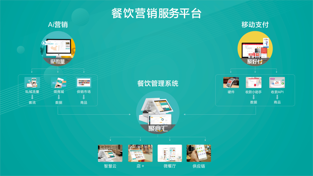 中華餐飲創(chuàng)新榜TOP100揭曉：排隊網(wǎng)榮獲創(chuàng)新服務(wù)獎！