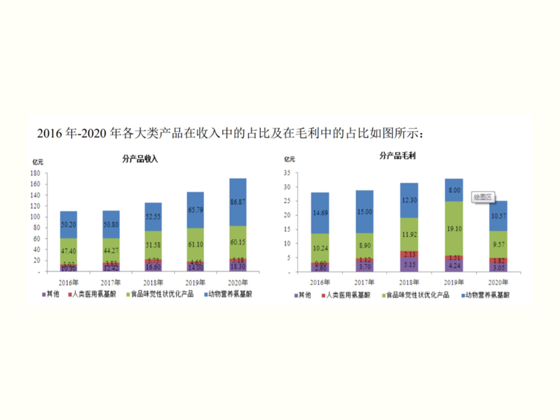梅花生物2020年業(yè)績報告：營收同比增17.15%，實(shí)現(xiàn)高質(zhì)量發(fā)展