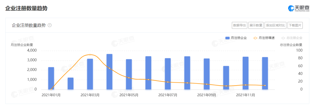2021餐企注銷增速高達(dá)65%，超100萬餐廳倒閉，餐飲業(yè)何去何從？
