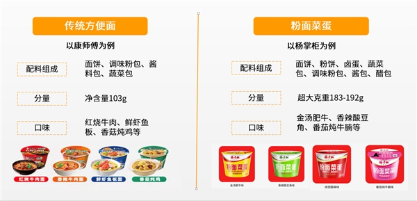 楊掌柜開創(chuàng)粉面菜蛋新品類，引領(lǐng)速食新風(fēng)向