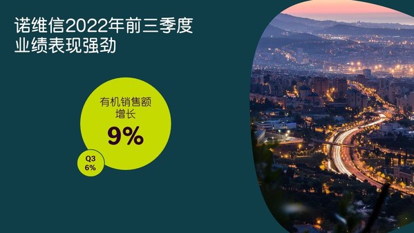 第四季度開局強(qiáng)勁，諾維信確認(rèn)上調(diào)全年業(yè)績(jī)預(yù)期