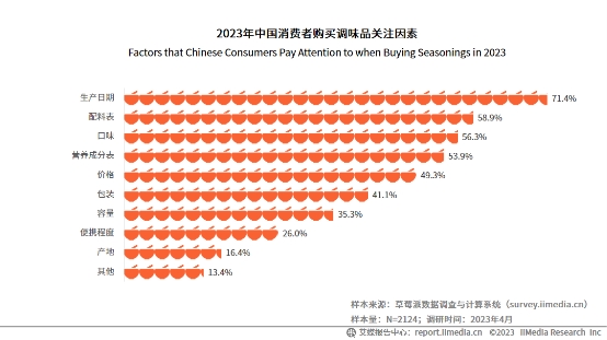 年復(fù)合增長(zhǎng)率達(dá)134.6%！松茸調(diào)味料成調(diào)味品新秀|餐飲界
