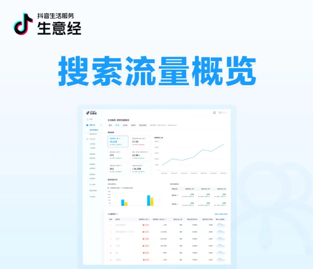 抖音生活服務(wù)生意經(jīng)「搜索數(shù)據(jù)」能力上線！把握搜索流量，助力搜索經(jīng)營|餐飲界