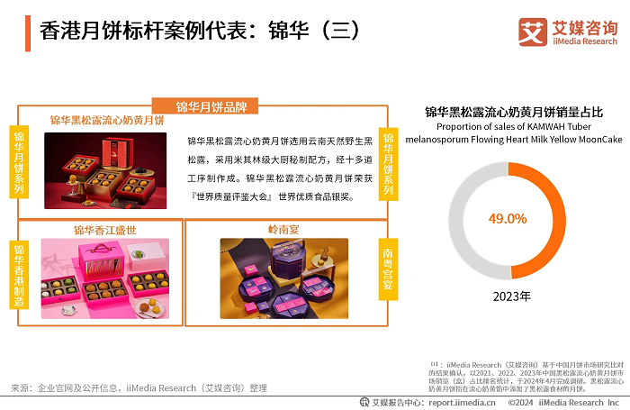 錦華月餅新風(fēng)尚：黑松露口味打破傳統(tǒng)界限，港式風(fēng)情再升級